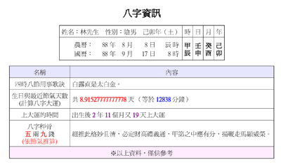 NCC-901 八字论命实用版-星侨中国五术网